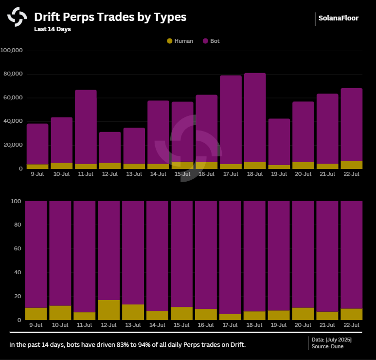 Trades by Type   Bot Vs Human