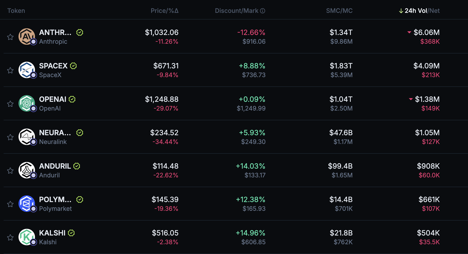 prestocks