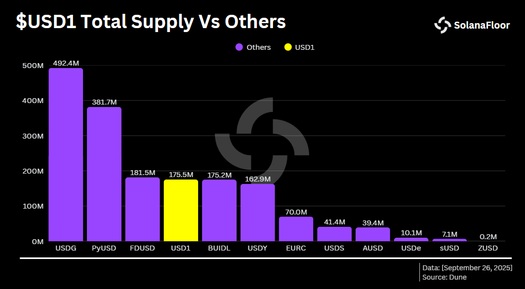 Us D1 Supply Vs Others