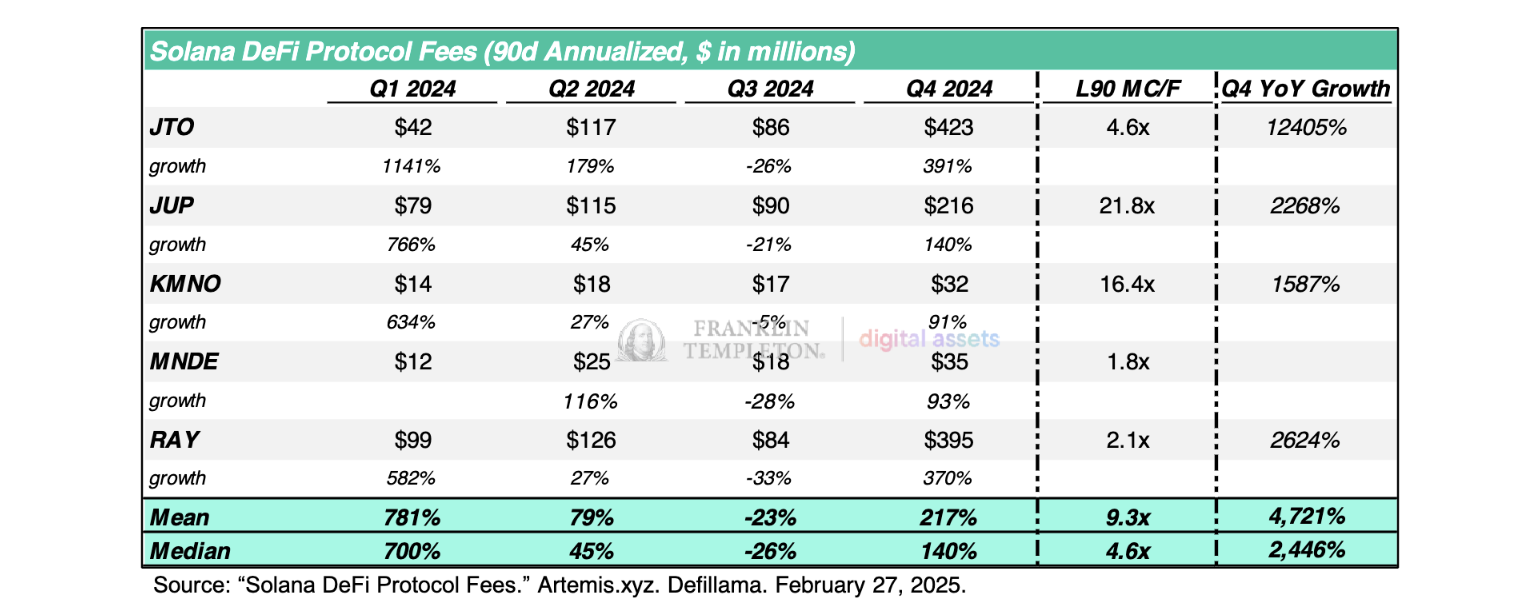solana protocol fees