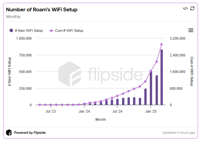 Roam Wifi Setup