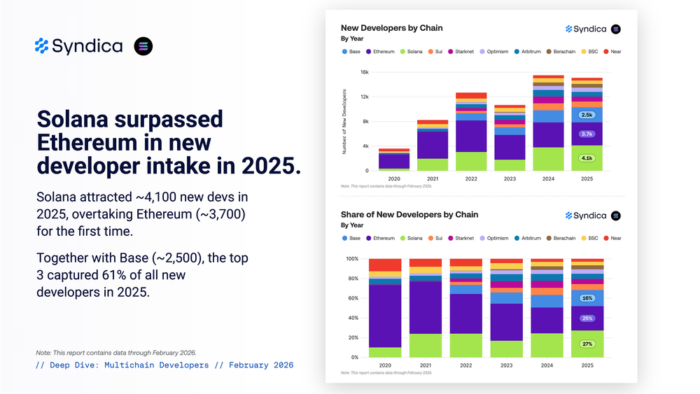 Deep Dive  Multichain Developers   February 2026 007