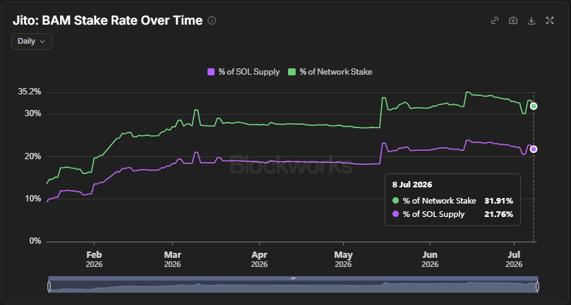 Bam Stake Rate
