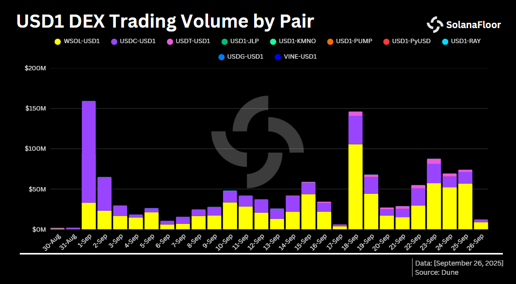 Trading Volume
