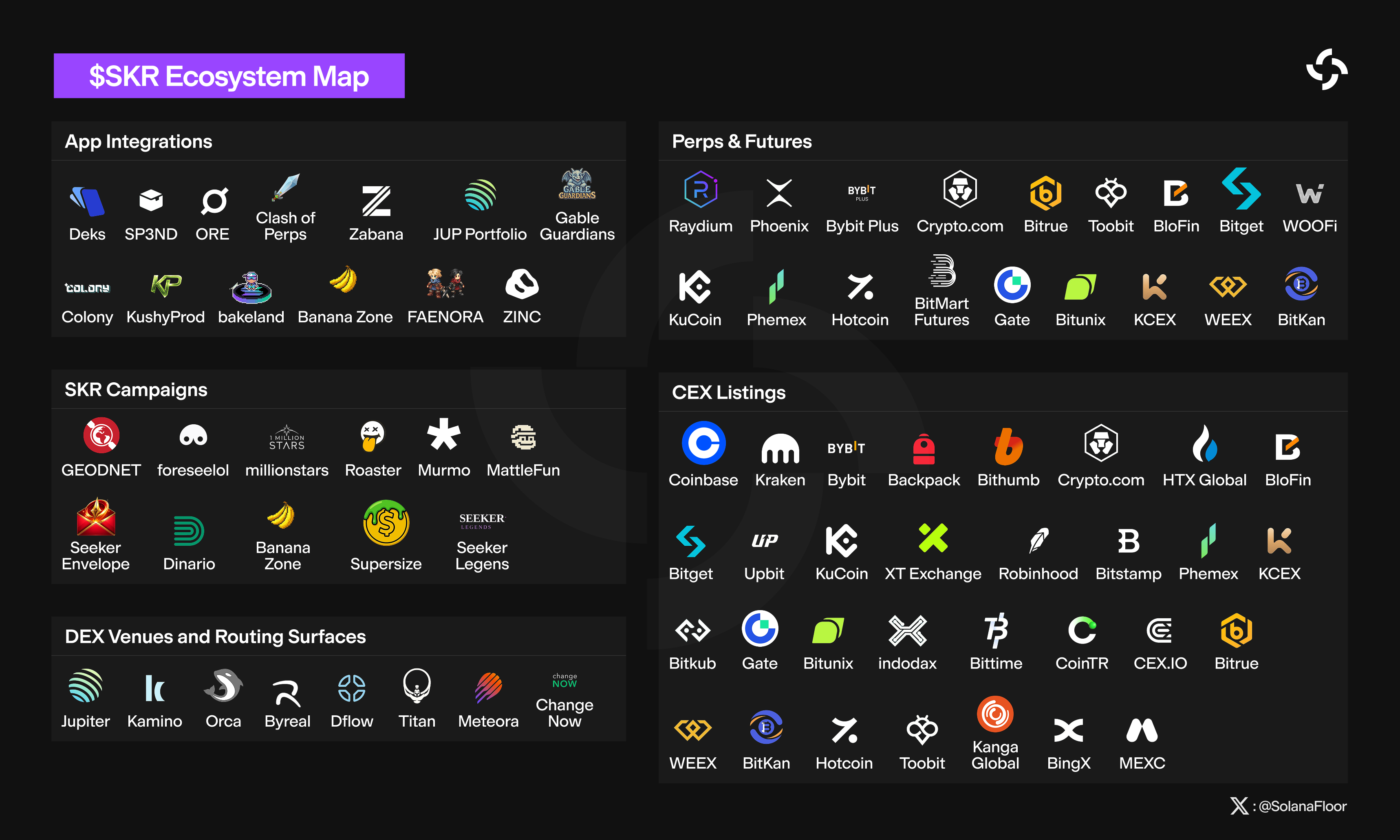 SKRmap