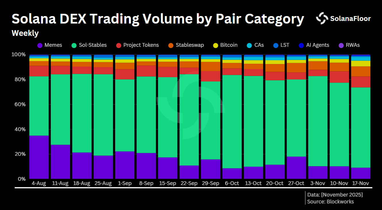 Trading Vol by Category