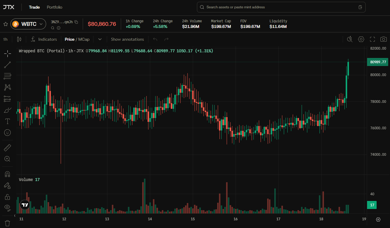 Btc