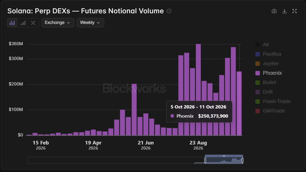 Phoenix Volume