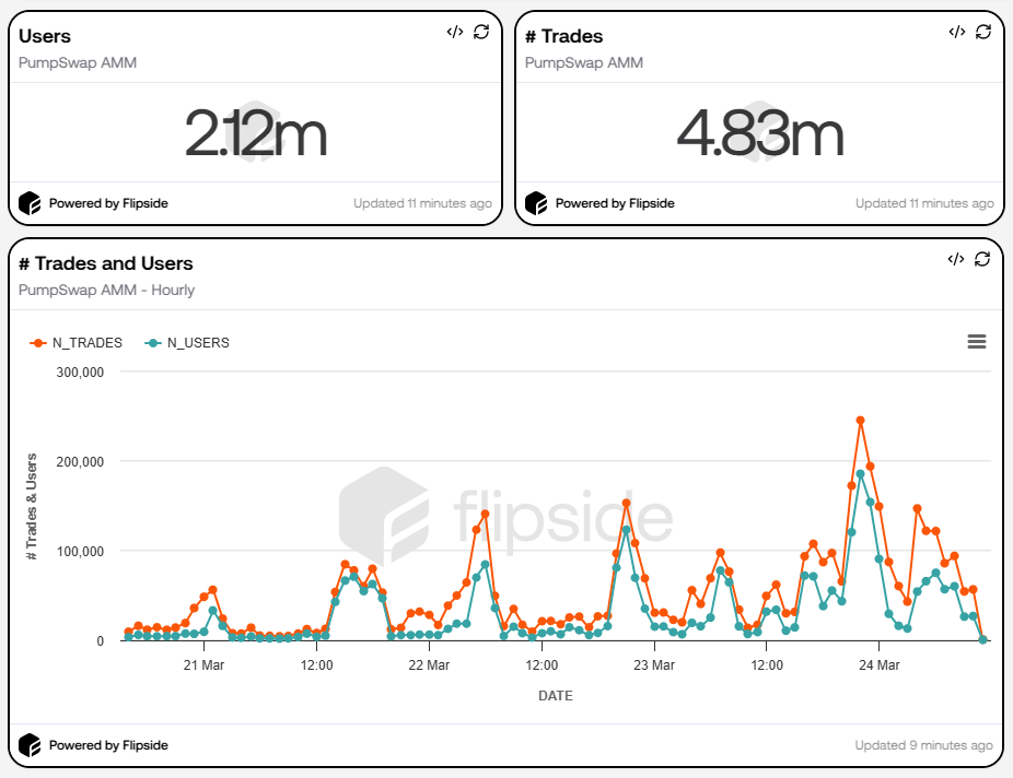 Carteiras e negociações