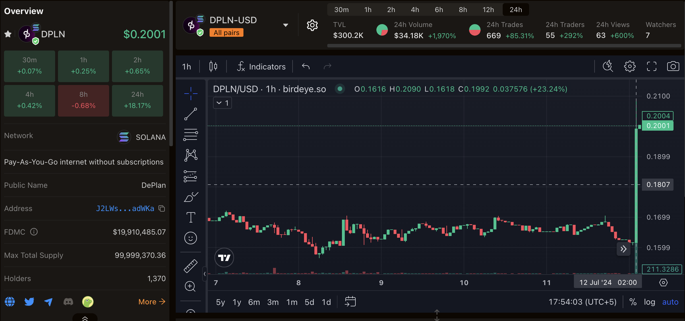 Capture d'écran 2024 07 12 at 5.54.03 Pm