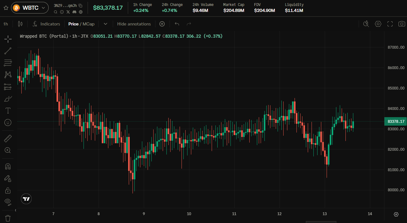 Wbtc (6)