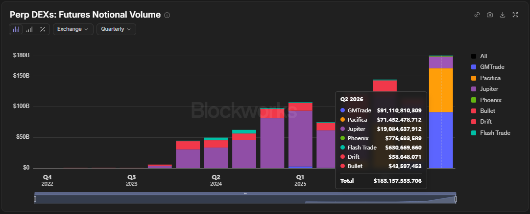 Perp Dex Volume