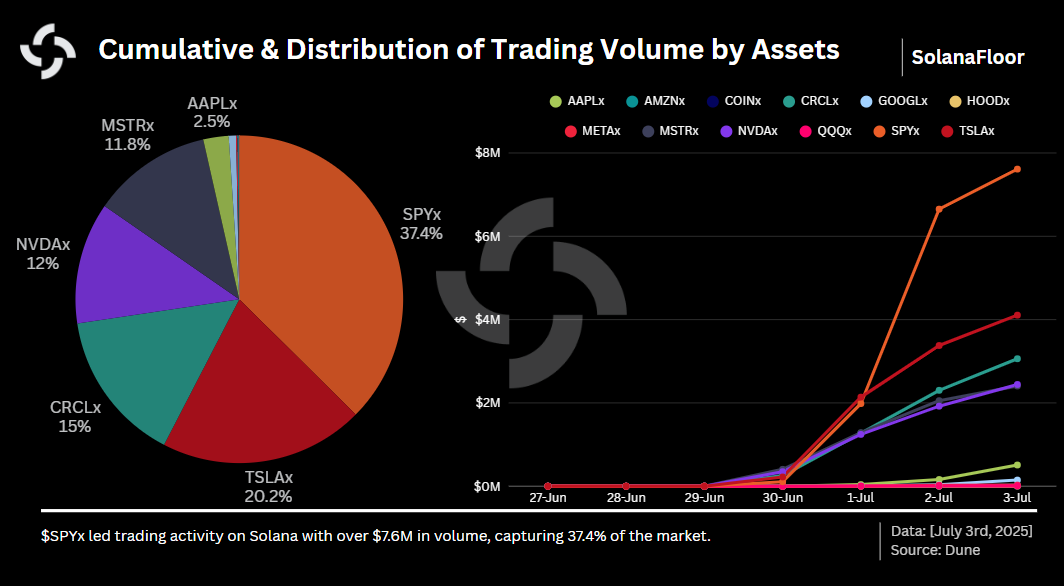 Cumulative Trading Volume