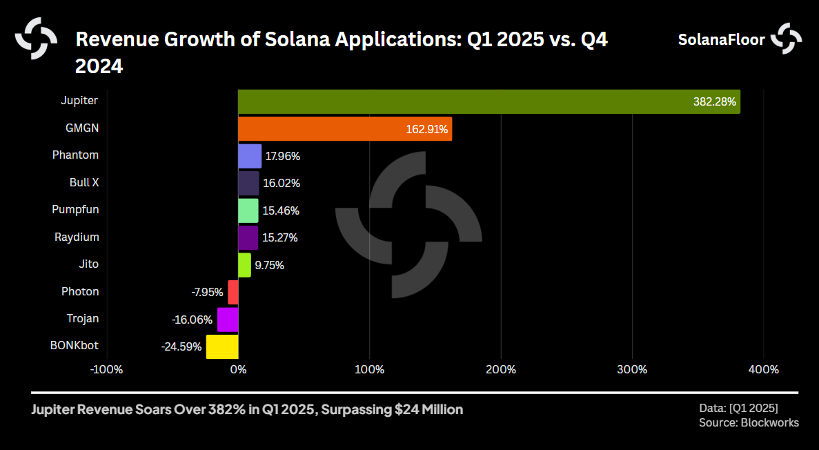 Revenue Growth