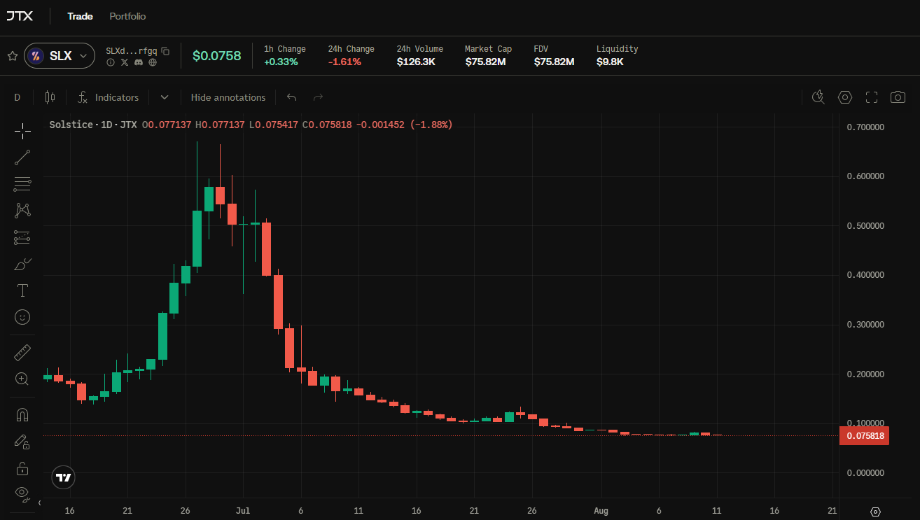 Slx Price