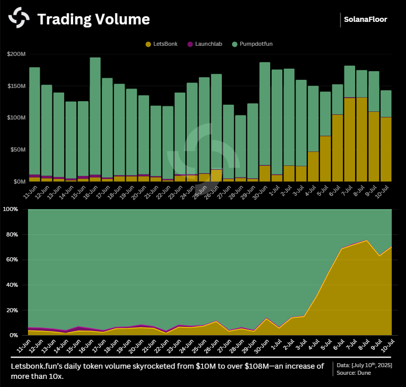 Trading Volume