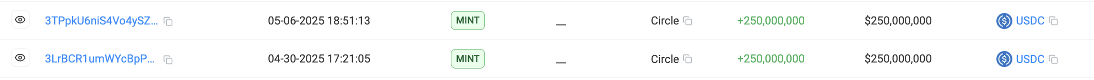 USDC mints