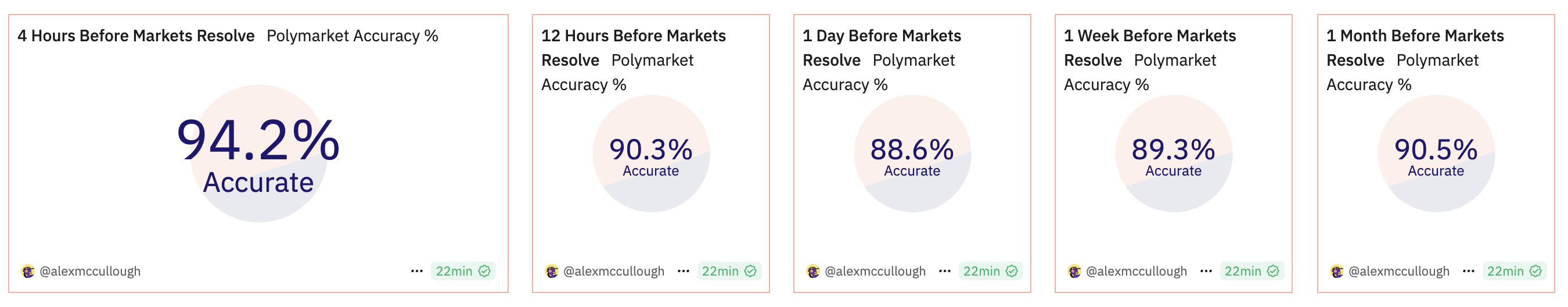 коэффициенты полимаркета