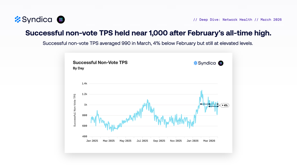 Deep Dive  Solana Onchain Activity   March 2026 016