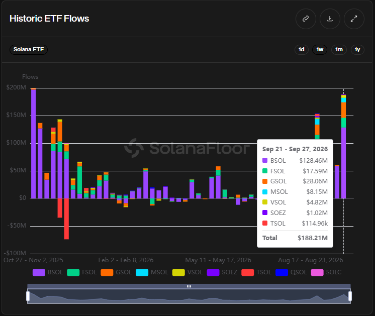 Etf Weekly
