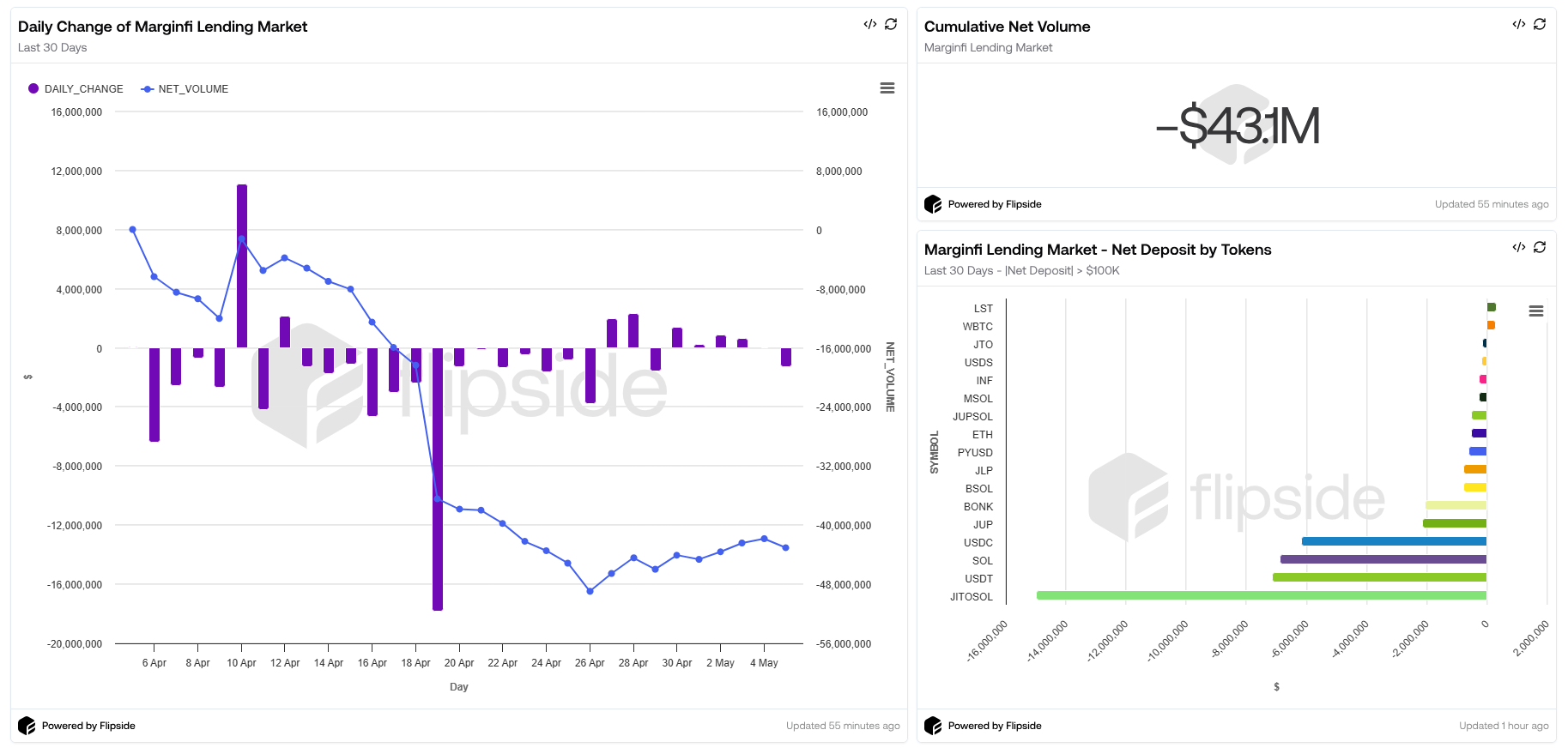 Marginfi Deposit Withdraw