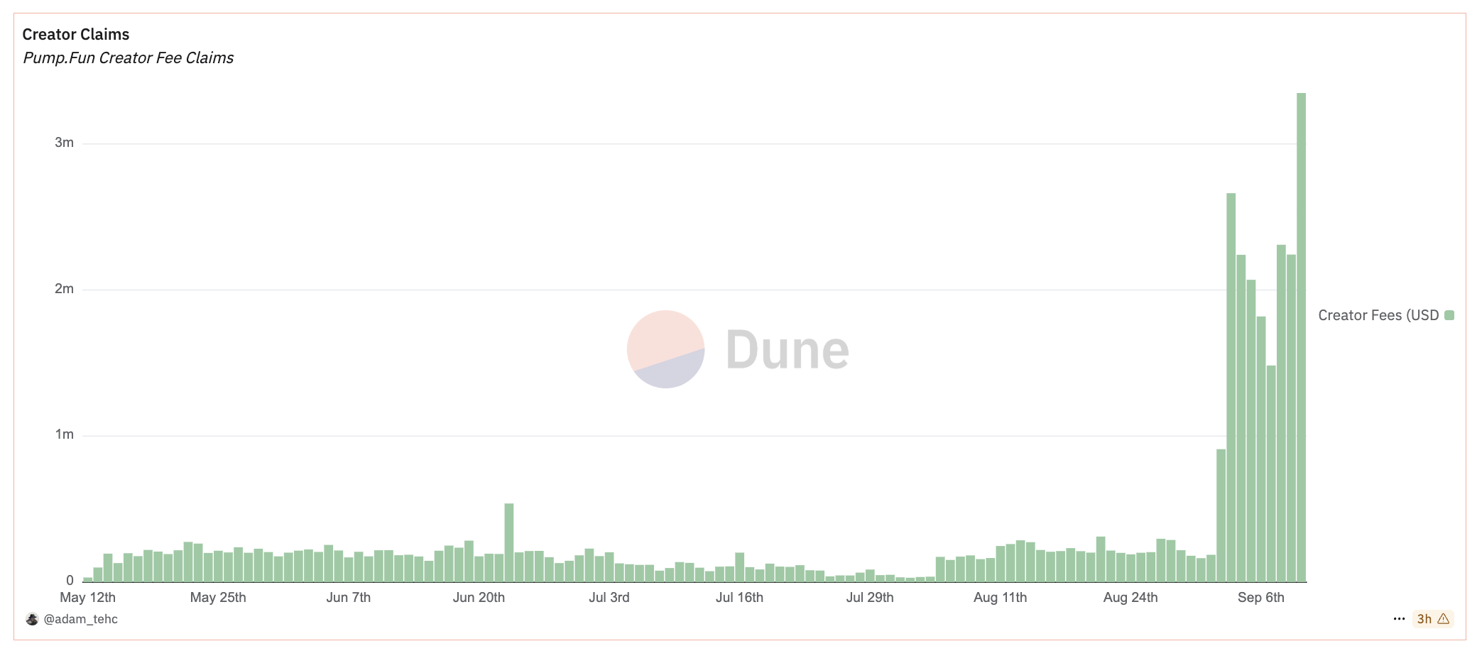 pompa commissioni creatori