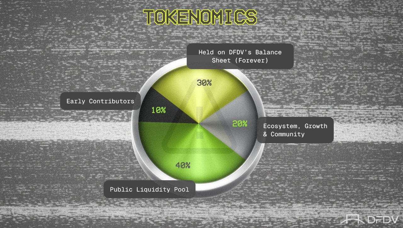 dont tokenomics