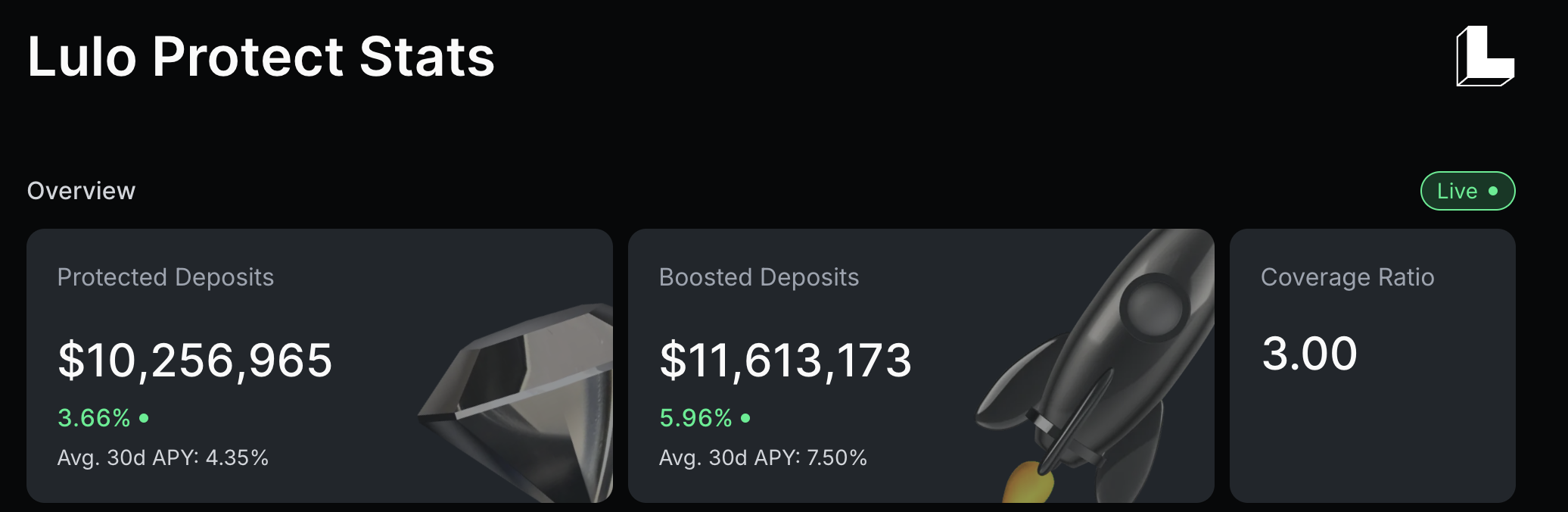 beschermde deposito's