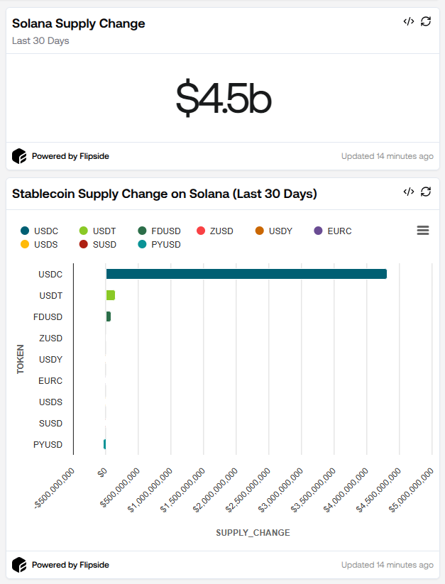 Variazione negli ultimi 30 giorni