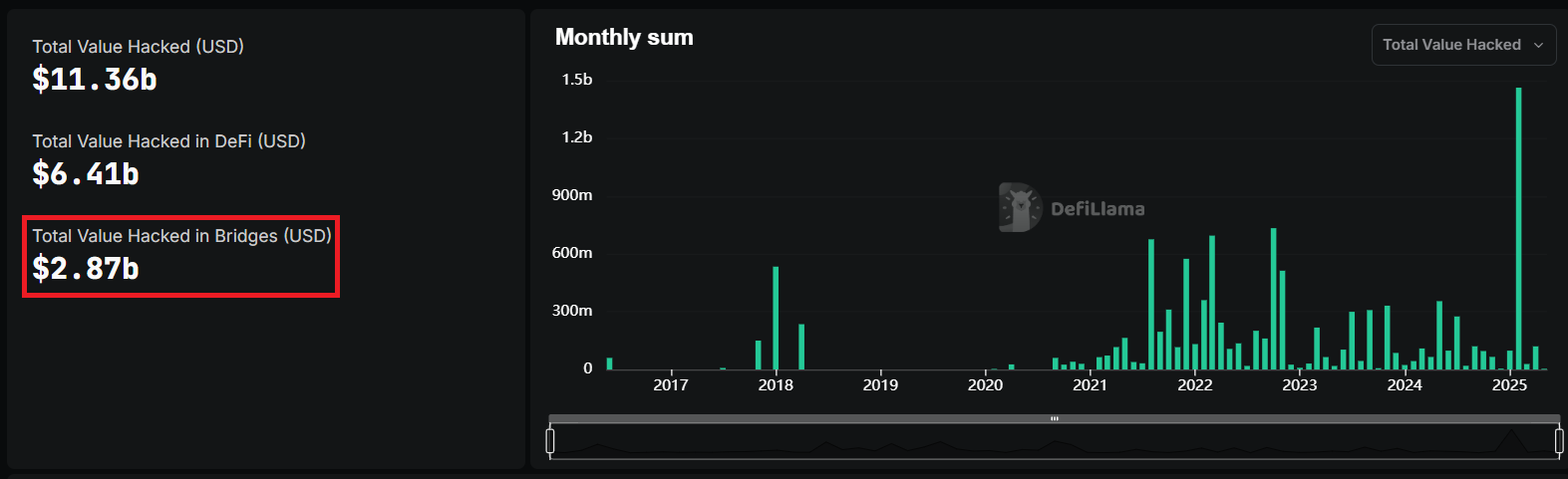 Valor total hackeado