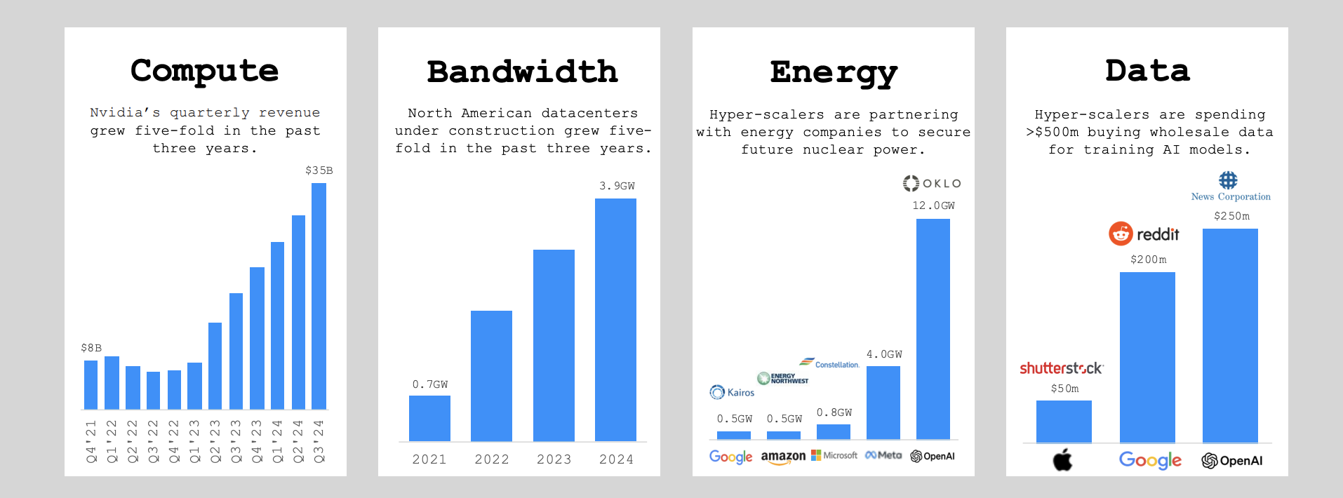 ресурсы депин