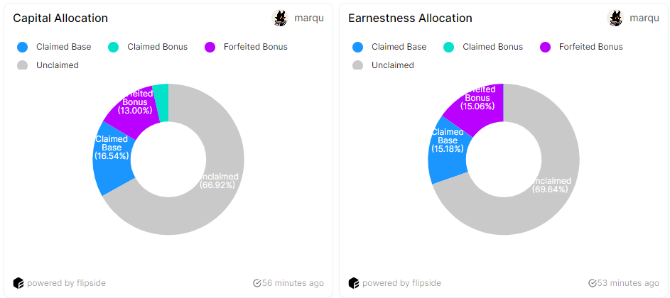 CLOUD申请者行为