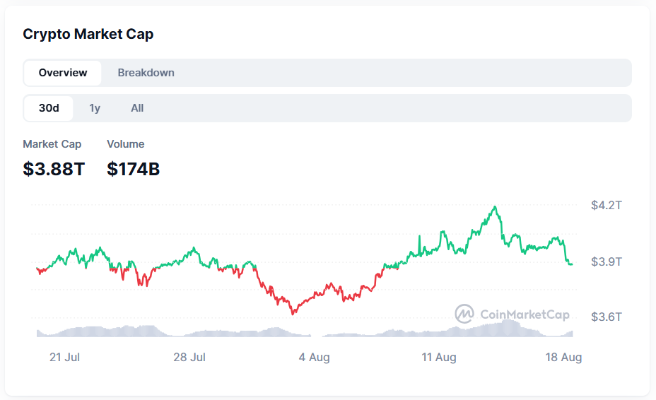 Crypto Market Cap Aug 18