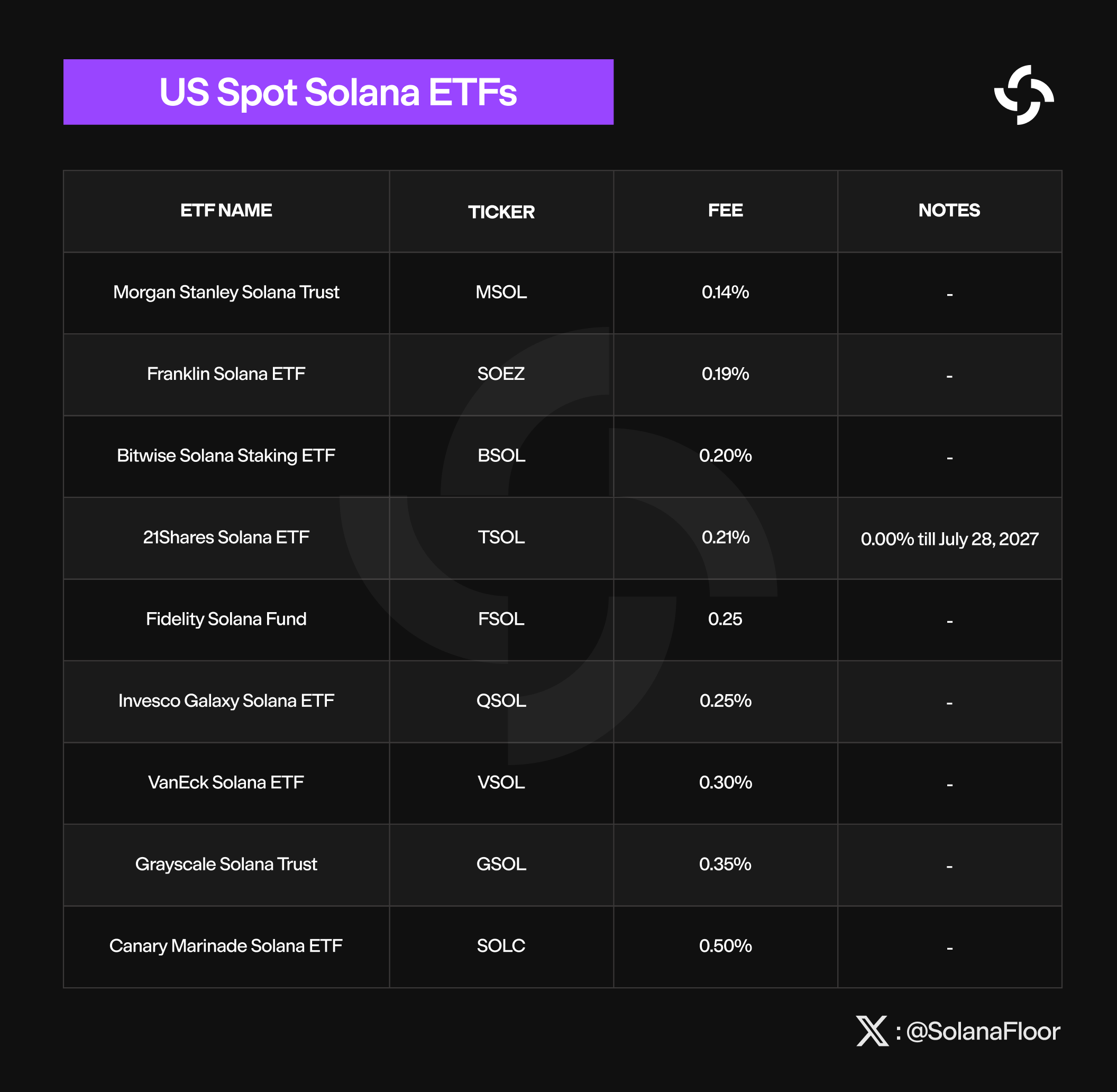 Us Spot Solana Et Fs