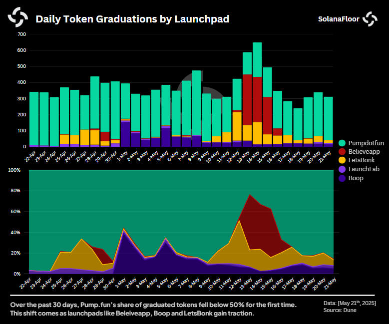 Daily Token Graduate