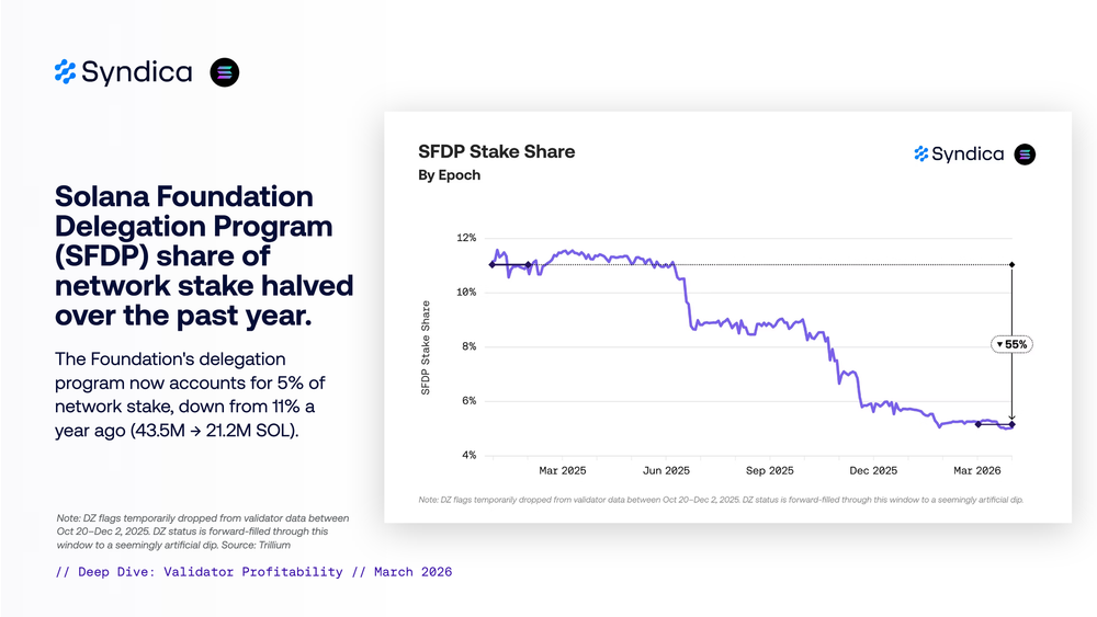 Deep Dive  Solana Onchain Activity   March 2026 013