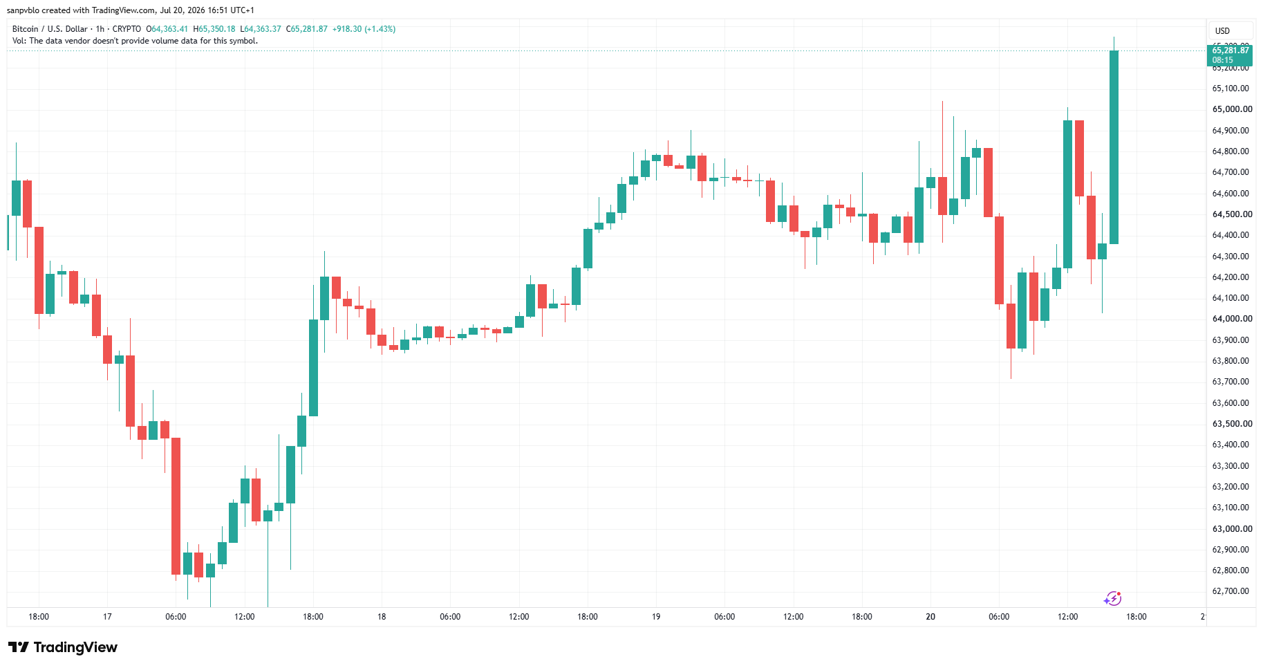 Btcusd 2026 07 20 16 51 44