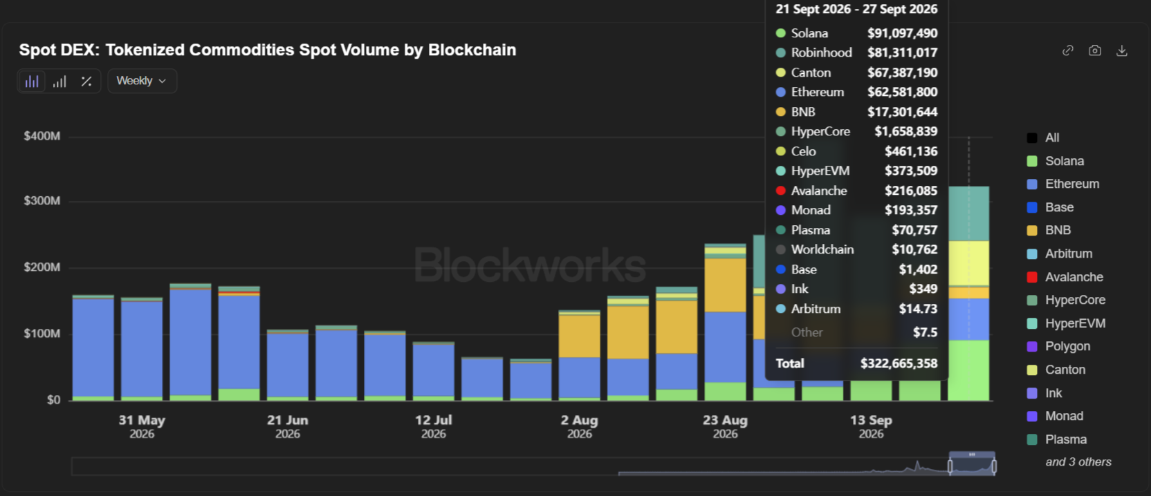 Tokenized Commodities (2)