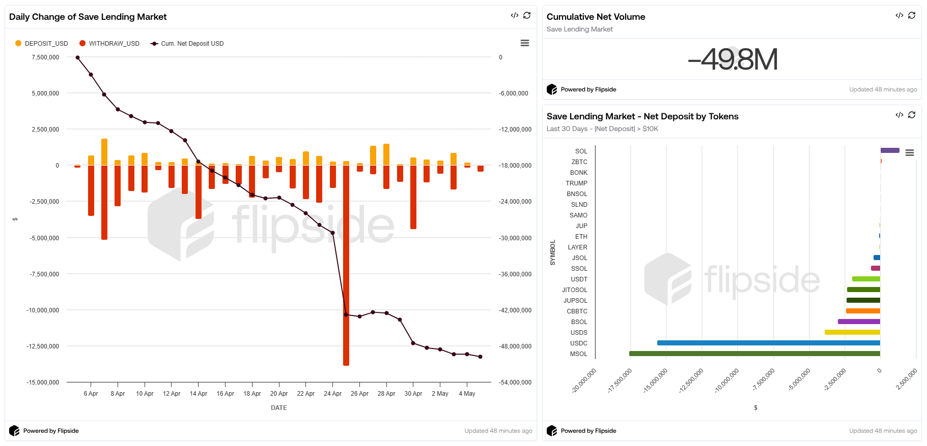 Save Deposit Withdraw