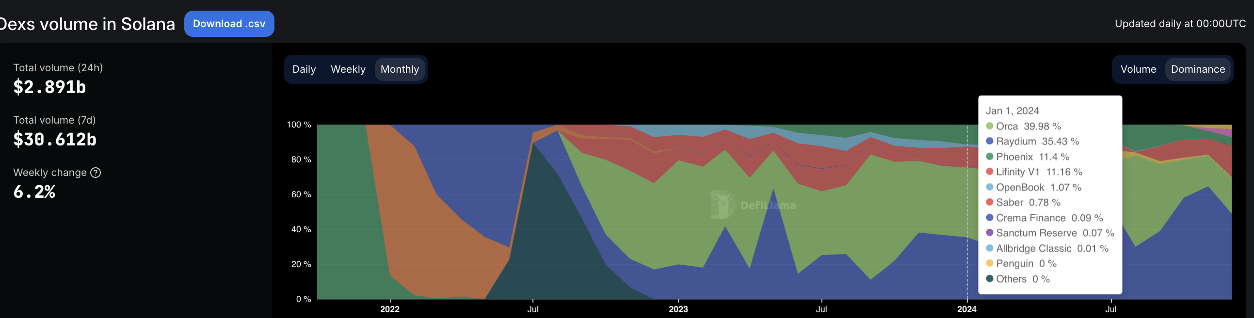 Capture d'écran 2024 12 23 at 7.57.53 Pm