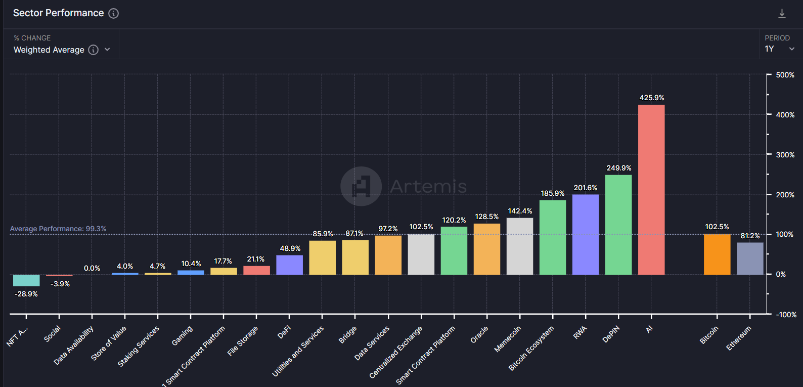 comparativa de sectores