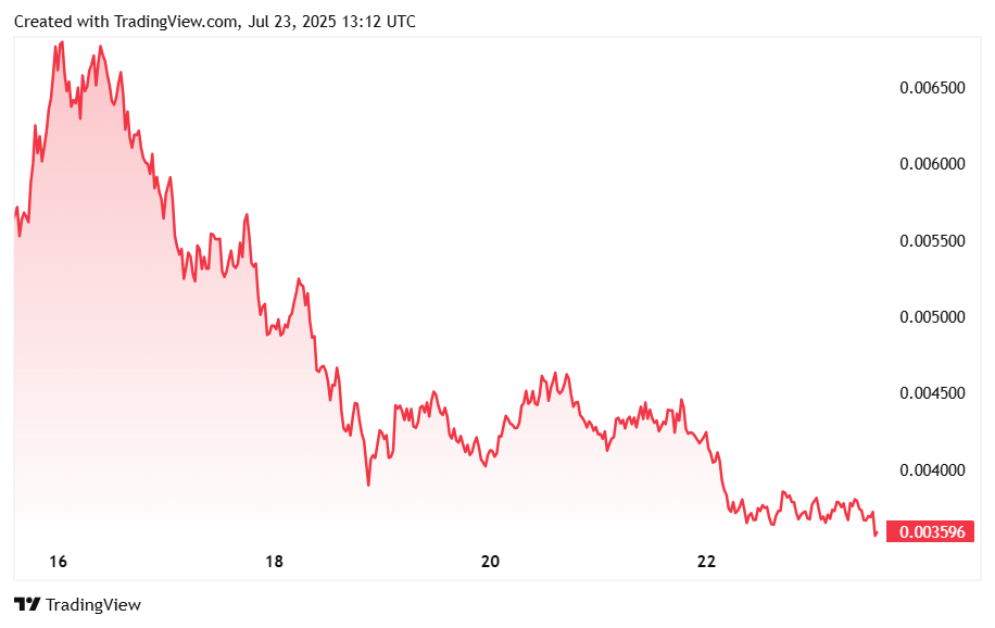 Pumpusd 2025 07 23 14 12 53