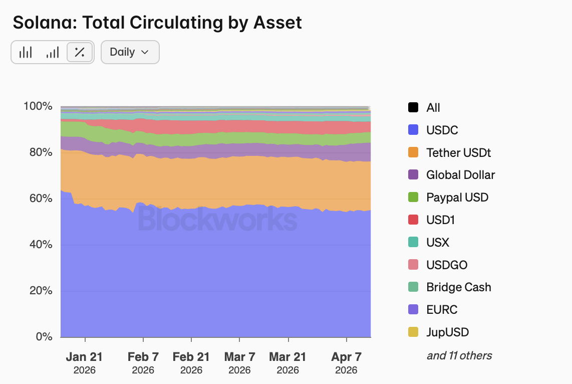 usdcdom
