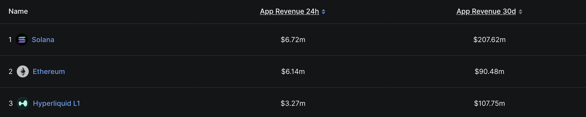 app revenue