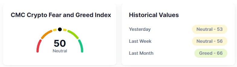 Cmc Greed Index