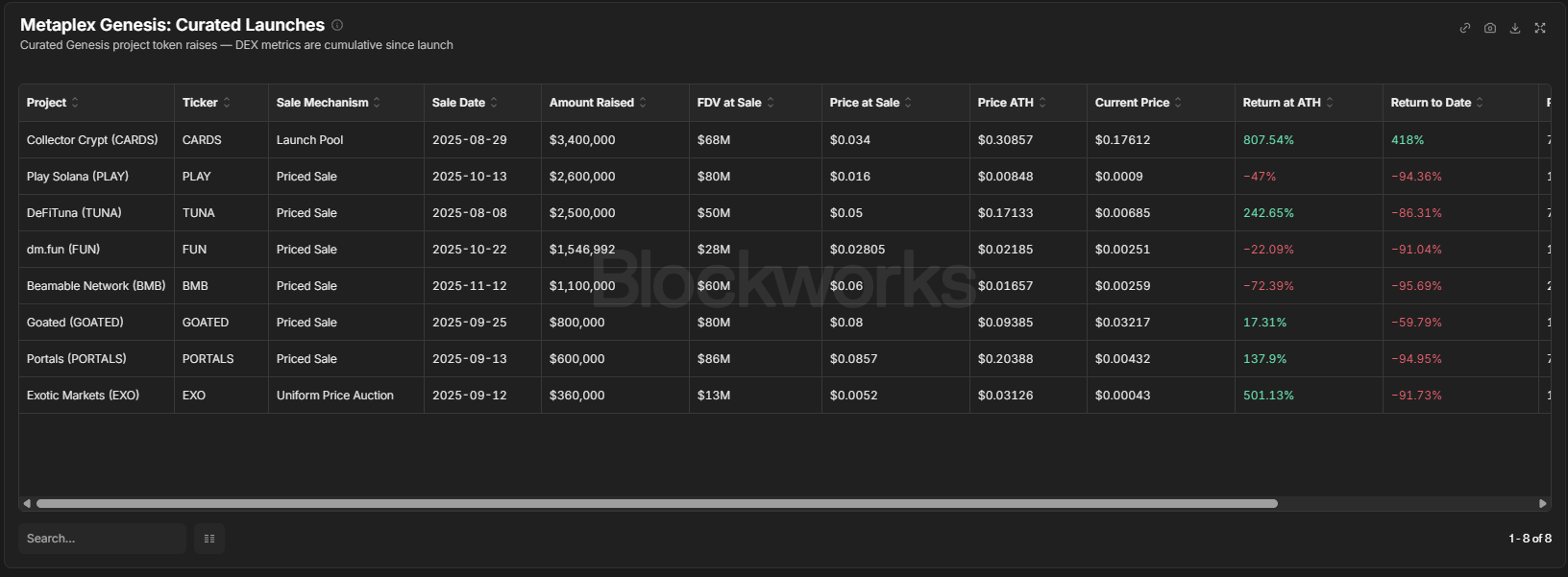 Metaplex Launches