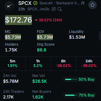 $spcx