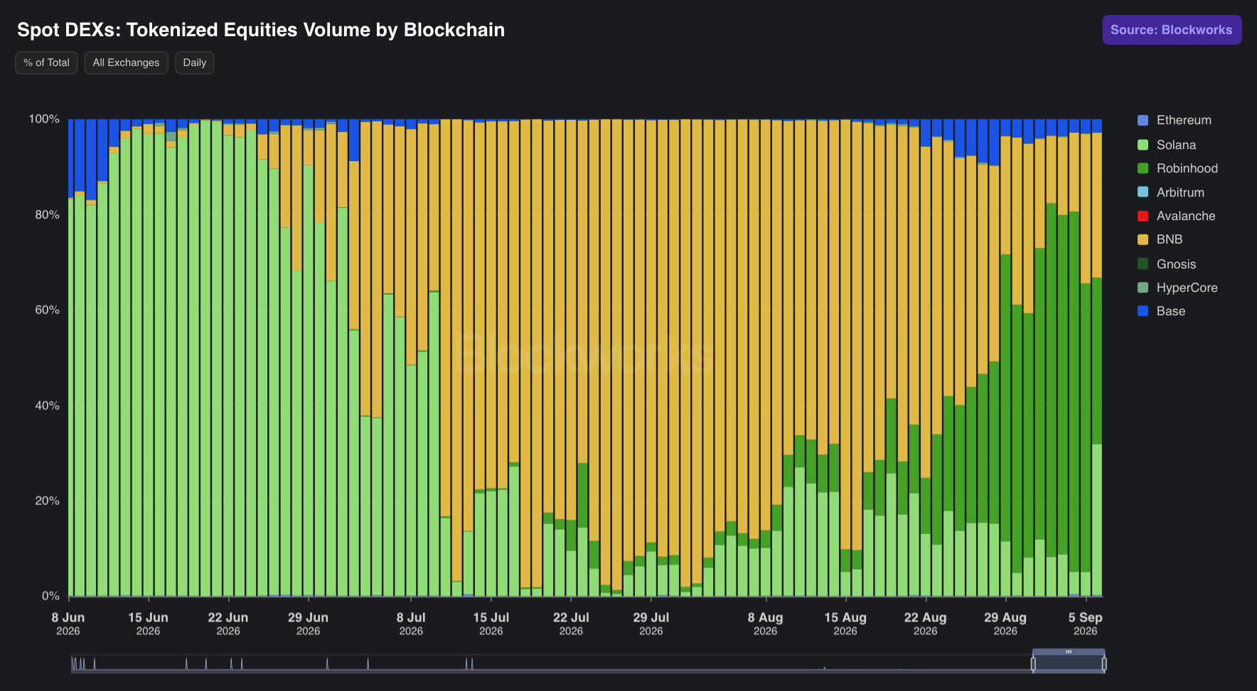 stockvol