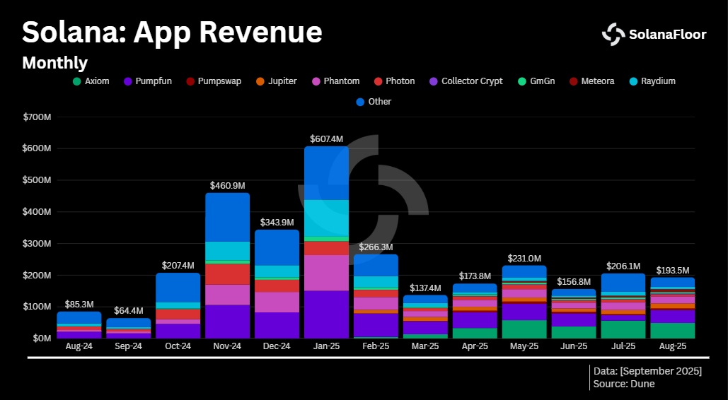 Solana App Revenue