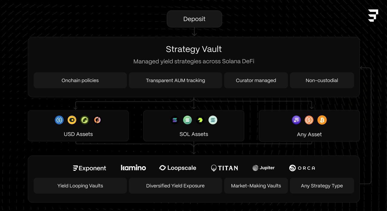 vaults